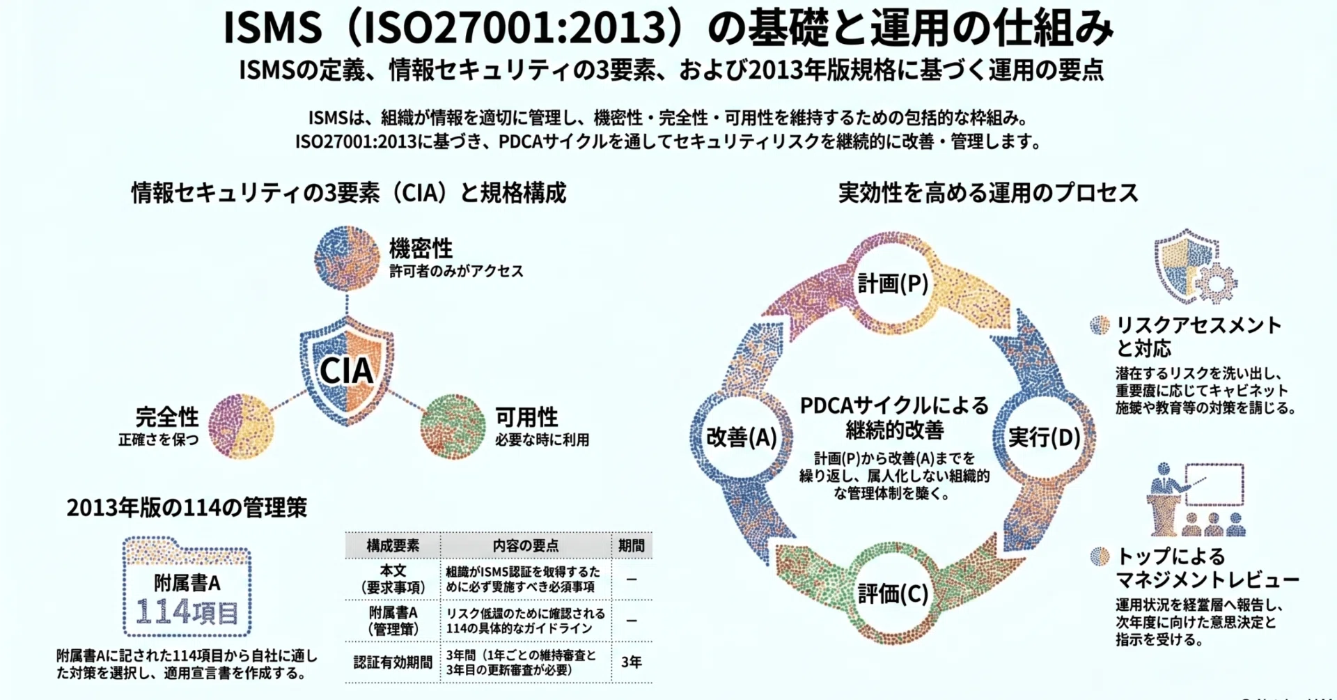 運用担当者必見】ISMS（ISO27001）の「2013」年度版とは？運用を成功に