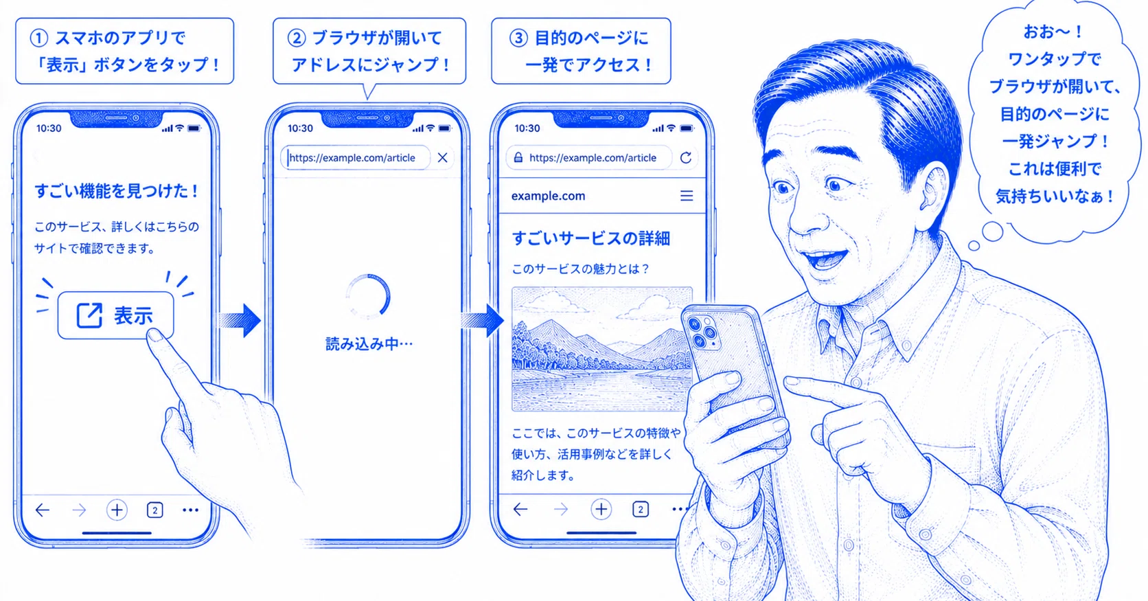 失敗から生まれた奇跡。Safariの山積ブックマークで絶望した私がAIと