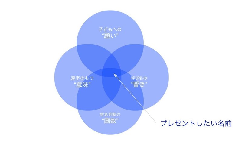 11 画数 漢字 名前 準備されたレシピの食事 新鮮なの画像