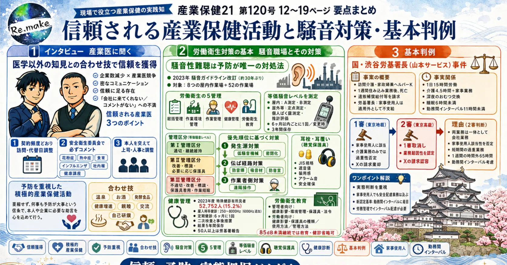 産業保健】「信頼は合わせ技でつくる」──『産業保健21』第120号が