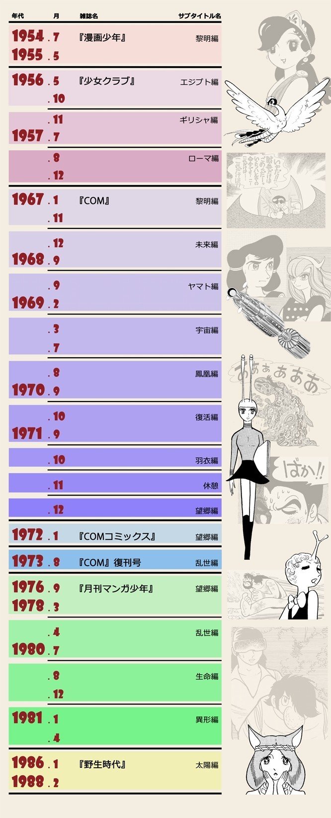 手塚治虫の最高傑作 火の鳥 の読み方ガイド 手塚治虫全巻チャンネル 某 Note