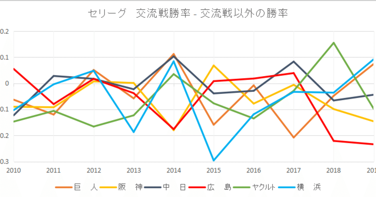 開幕スタメン の新着タグ記事一覧 Note つくる つながる とどける 開幕スタメン の新着タグ記事一覧 Note つくる つながる とどける