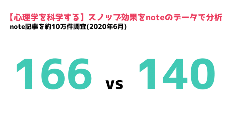 【心理学を科学する】スノッブ効果をnoteのデータで分析