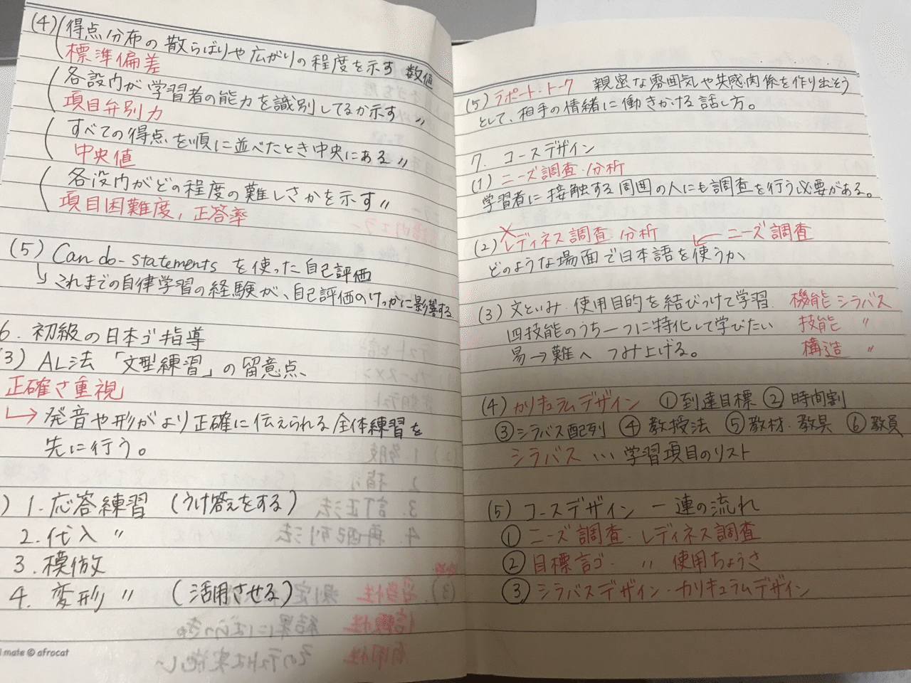 日本語教育能力検定試験　過去問7年分