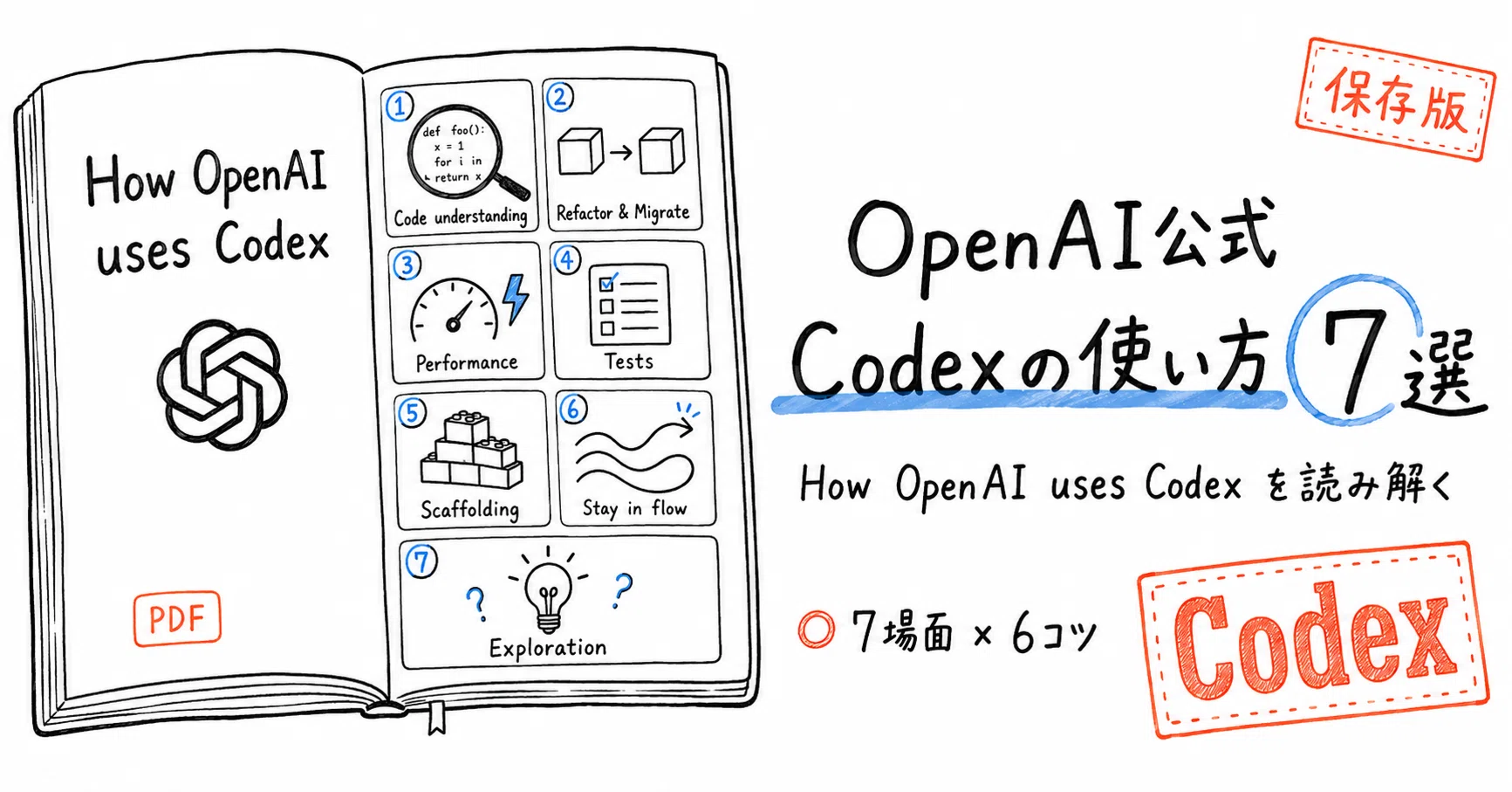 OpenAI公式が公開した「社内での Codex の使い方」｜7つの場面とベスト