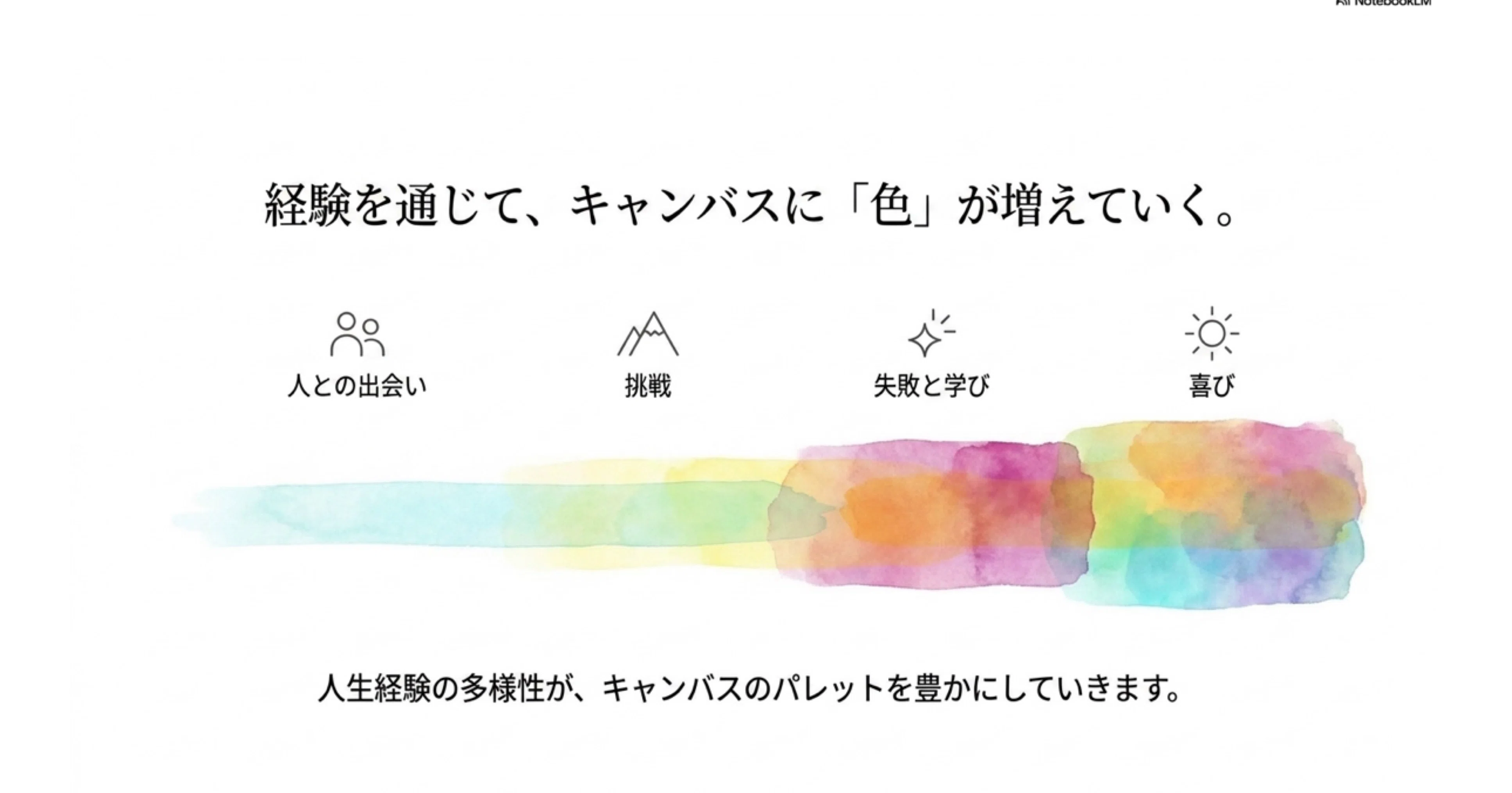 Holy｜note