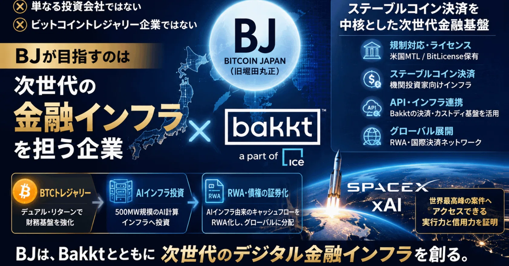BJ理解の入門編】Bitcoin Japan「SpaceX出資」の本当の意味──Bakktと