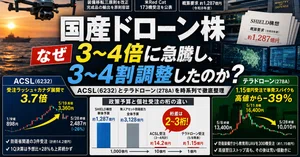 ☺︎☺︎4〜6日評価等できません ACSL（6232）最新株価・配当情報と今後の見通し | noteマネー