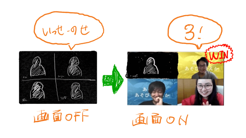オンライン遊び ビデオでいっせーのゲーム あきち Note