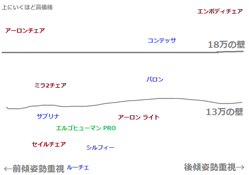 アーロンチェアを買いました ばにあす 北畠義一郎 Note