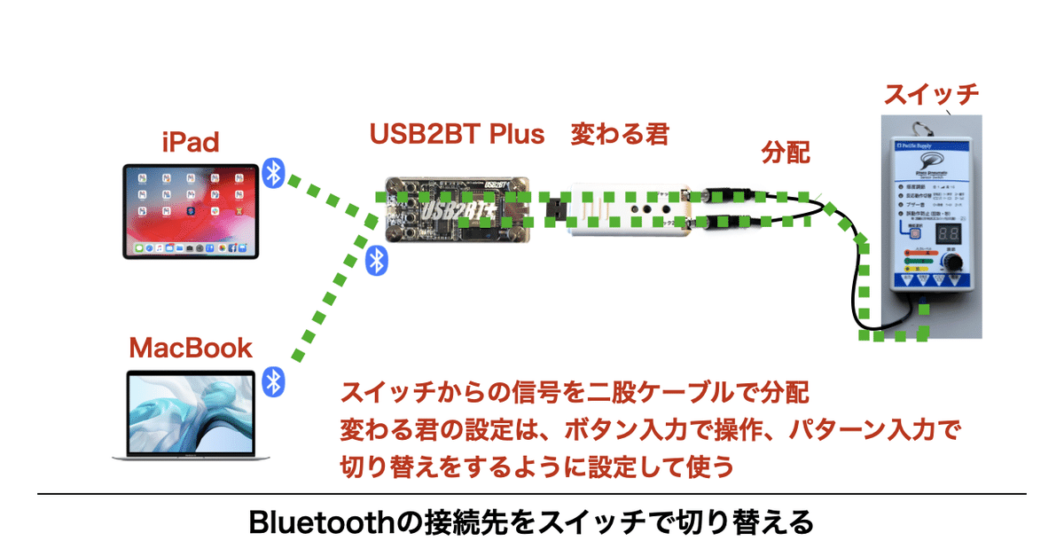 note 変わる君.004