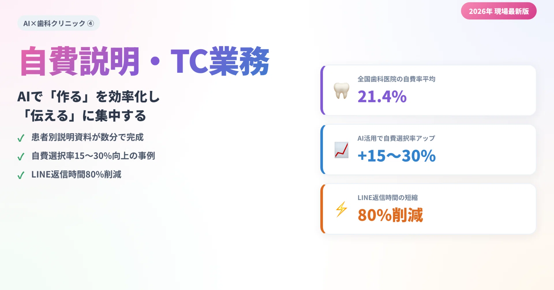 AI×Claude Codeで変わる歯科クリニックの働き方④〜自費説明・TC業務編