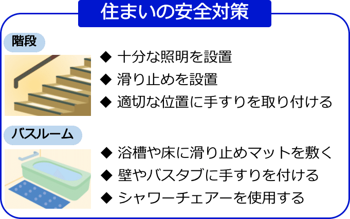 ６ 転倒による骨折の予防 現役 病院勤務のリハビリ先生 Note