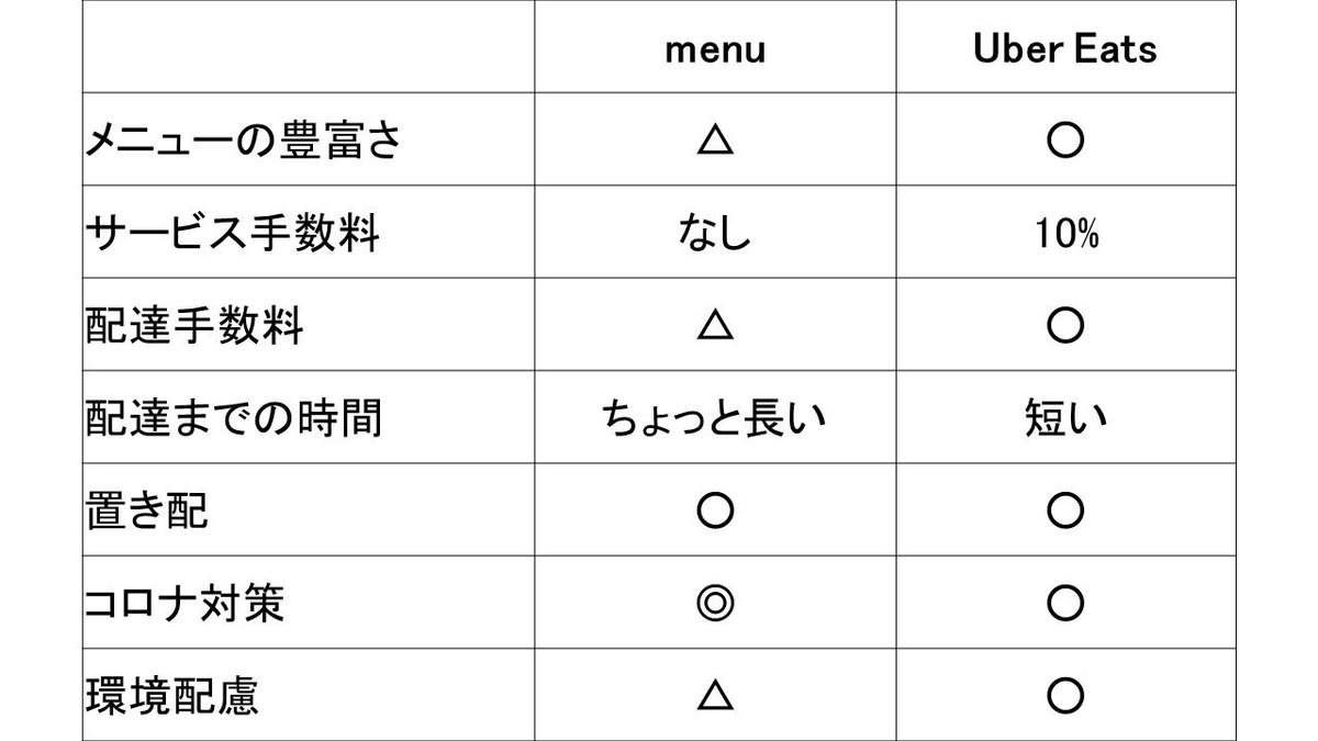 プレゼンテーション1