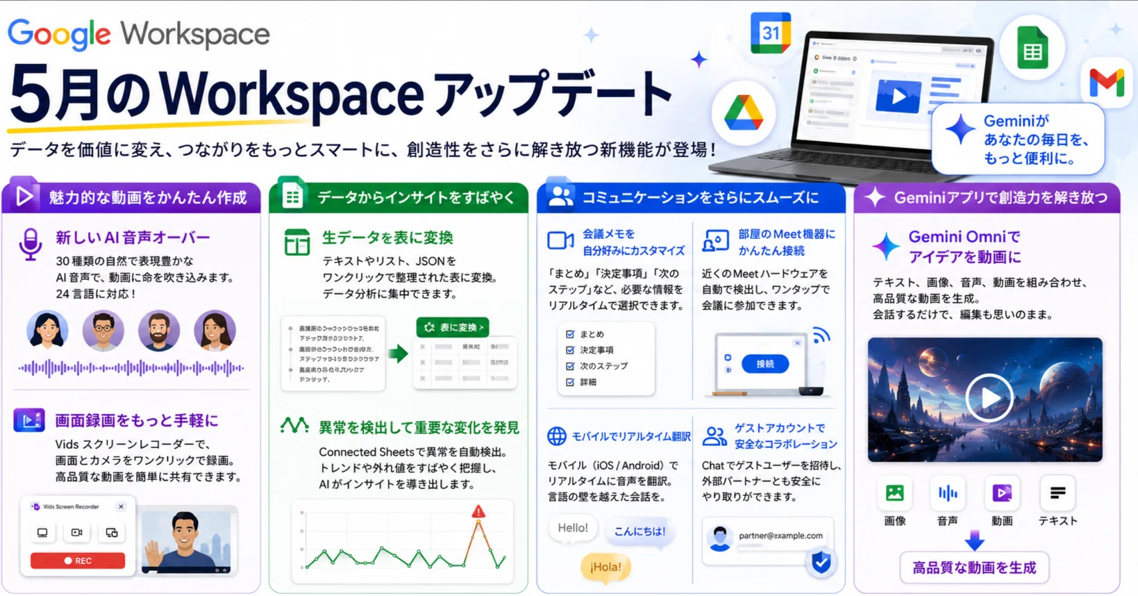 Google Workspace最新アップデート】Geminiで仕事が変わる。2026年5月
