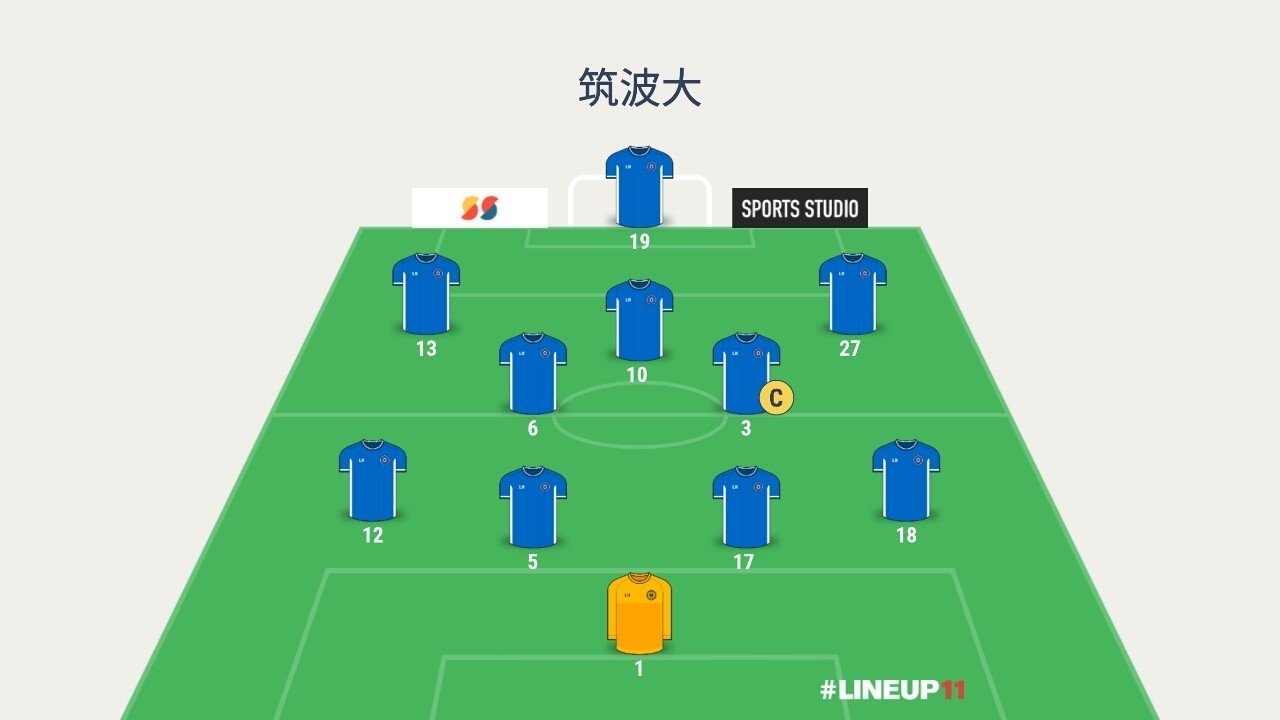 筑波大 Ipu 環太平洋大 全日本大学サッカー選手権1回戦 13年 だいち Note 筑波大 Ipu 環太平洋大 全日本大学サッカー選手権1回戦 13年 だいち Note