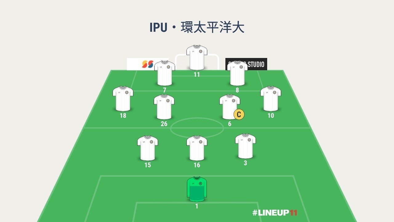 筑波大 Ipu 環太平洋大 全日本大学サッカー選手権1回戦 13年 だいち Note