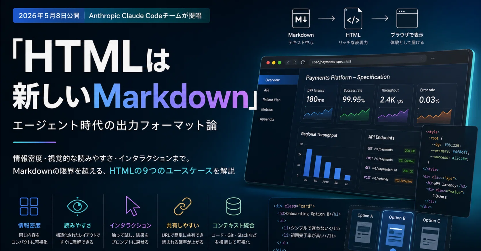 HTMLは新しいMarkdown」 — Anthropic Claude Codeチームが提唱する