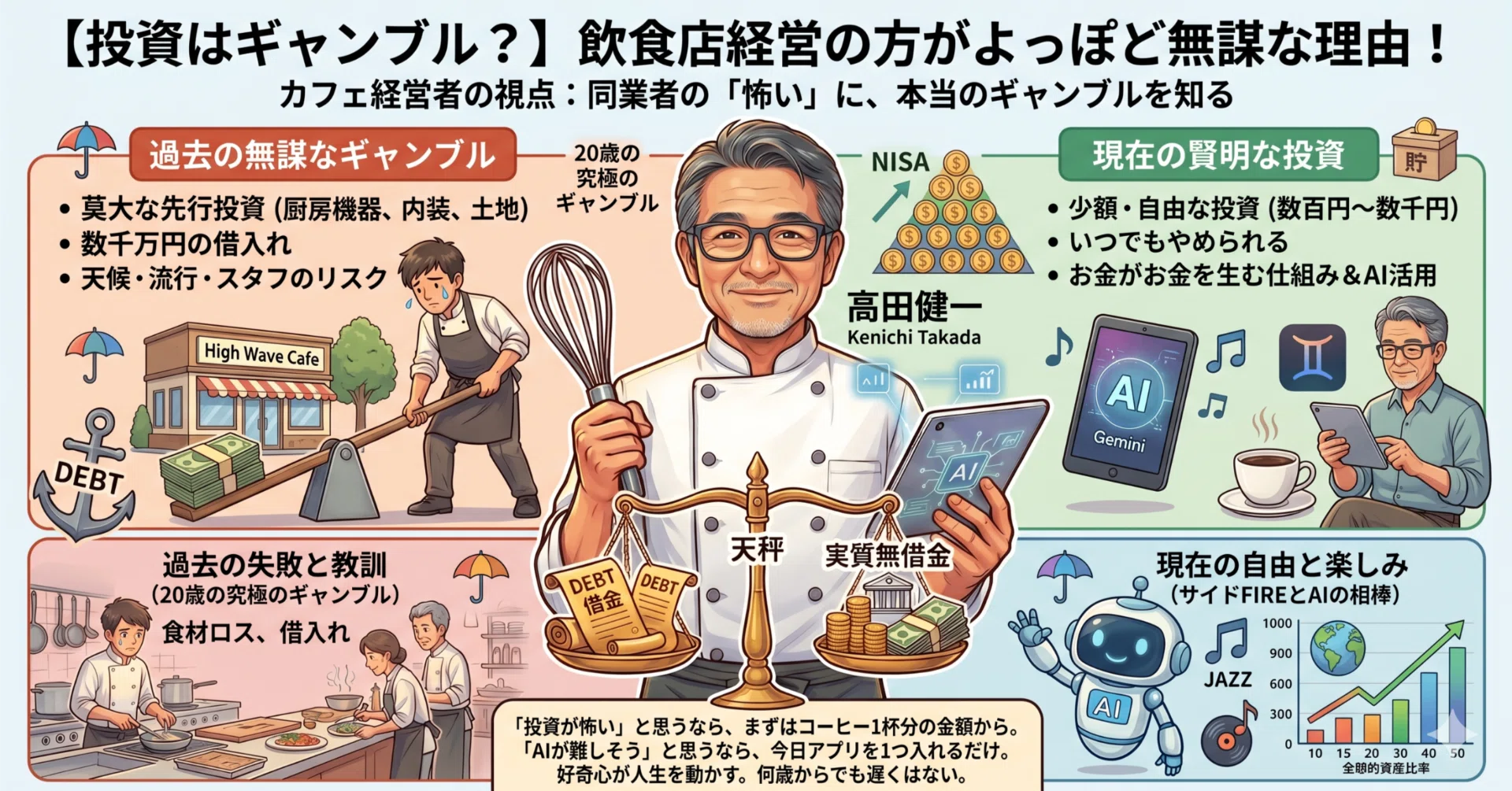 179.【投資はギャンブル？】飲食店経営の方がよっぽど無謀な理由