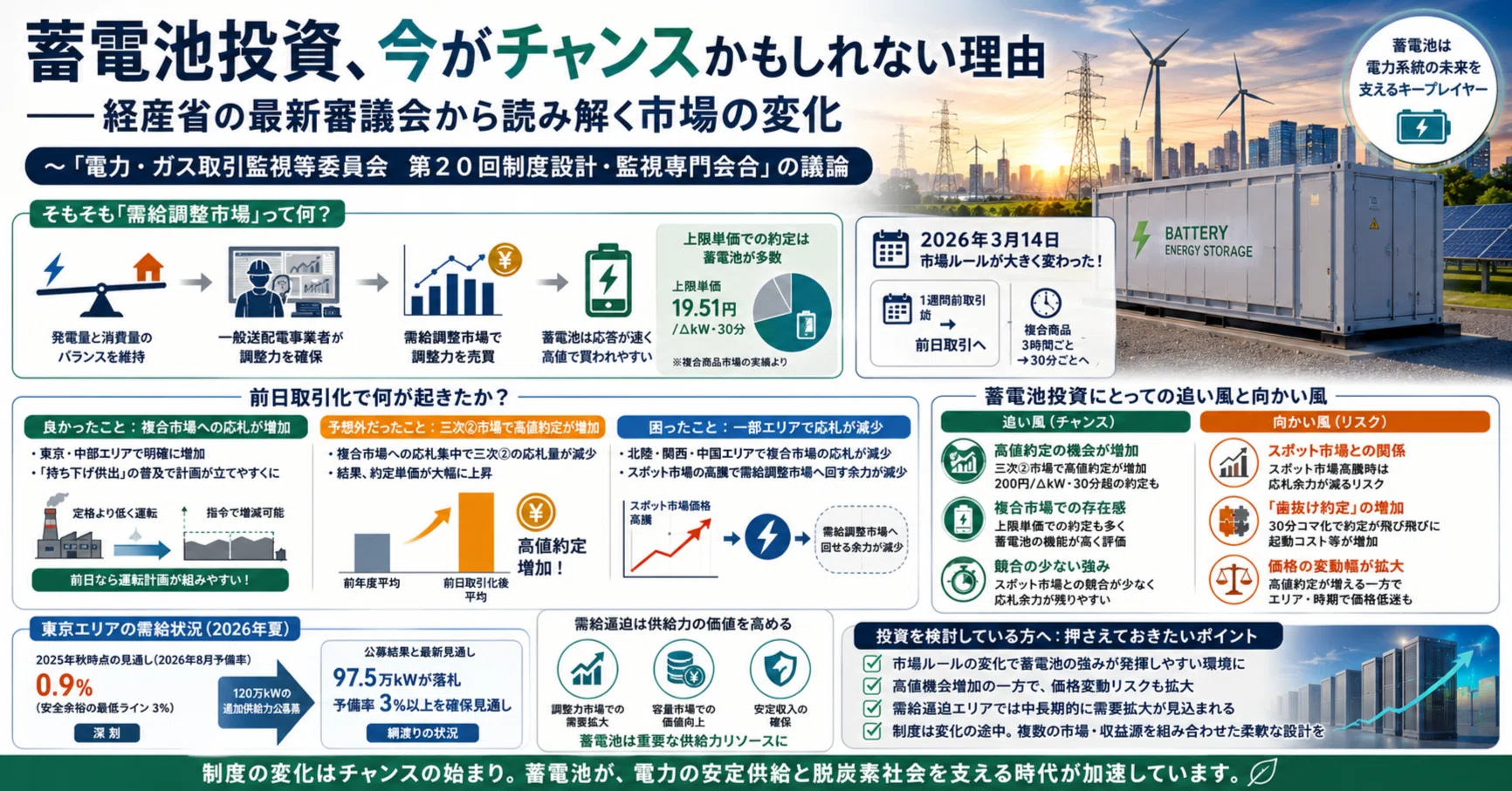 蓄電池投資、今がチャンスかもしれない理由——経産省の最新審議会から 蓄電池投資、今がチャンスかもしれない理由——経産省の最新審議会から