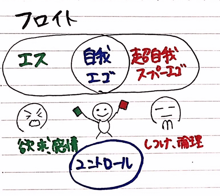 エス エゴ スーパーエゴ まりぼう2 公認心理師絶対受かる Note