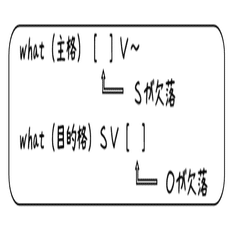 英文法解説 テーマ９ 関係詞 第３回 関係代名詞 Whatって普通のwhat 何 とどう違うの タナカケンスケ プロ予備校講師 英語 映像字幕翻訳家 Note