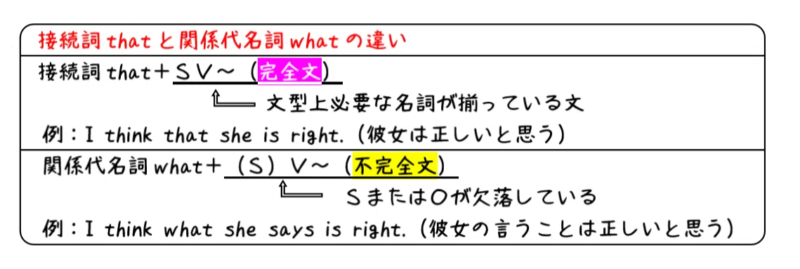 英文法解説 テーマ9 関係詞 第3回 関係代名詞 Whatって普通のwhat 何 とどう違うの タナカケンスケ プロ予備校講師 英語 映像字幕翻訳家 Note 英文法解説 テーマ9 関係詞 第3回 関係代名詞 Whatって普通のwhat 何 とどう違うの タナカケンスケ プロ予備校講師 英語 映像字幕翻訳家 Note