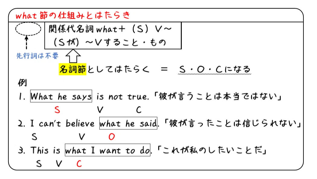英文法解説 テーマ9 関係詞 第3回 関係代名詞whatって普通のwhat 何 とどう違うの タナカケンスケ プロ予備校講師 英語 映像字幕翻訳家 Note 英文法解説 テーマ9 関係詞 第3回 関係代名詞whatって普通のwhat 何 とどう違うの タナカケンスケ プロ予備校講師 英語 映像字幕翻訳家 Note