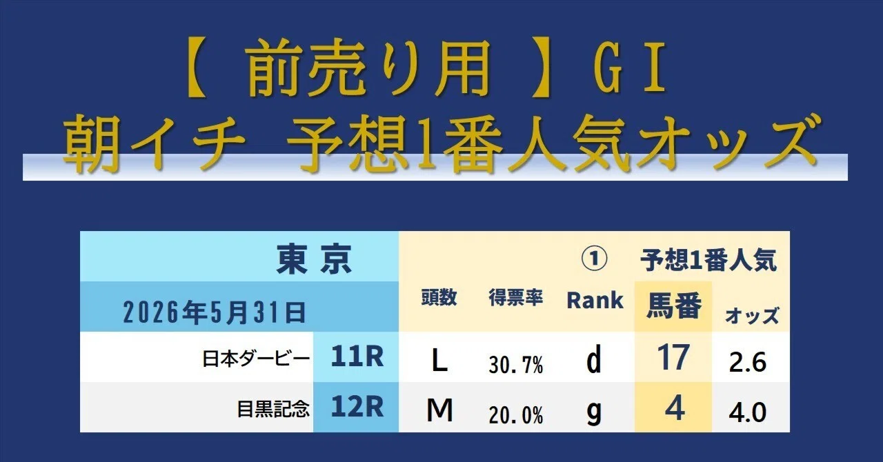 ダービー 予想 オッズ