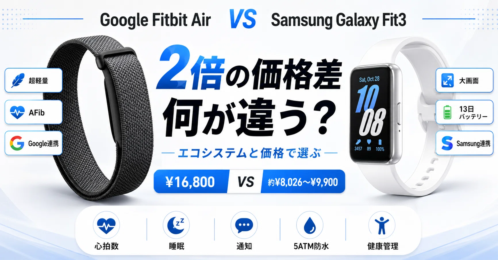 Google Fitbit Air vs Samsung Galaxy Fit3 比較 エコシステムと価格で 