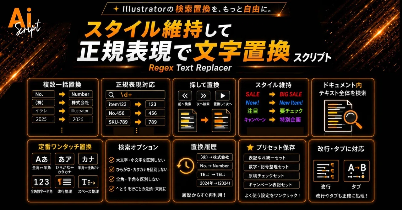 Regex Text Replacer: A script that enables convenient search and ...