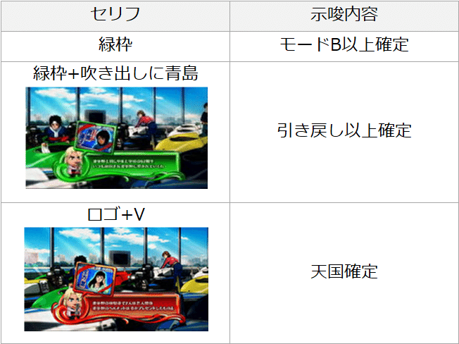 モンキーターン4 設定差まとめ|設定判別 終了画面(コイン モンキーターン4 設定差まとめ|設定判別 終了画面(コイン