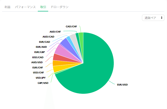 Calipsofx取引通貨ペア