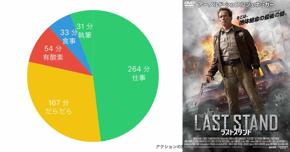 ターミネーター2は100回以上はみるもの 常識 習慣化日記46日目 石田徹弥 映像作家 舞台作演出家 Note