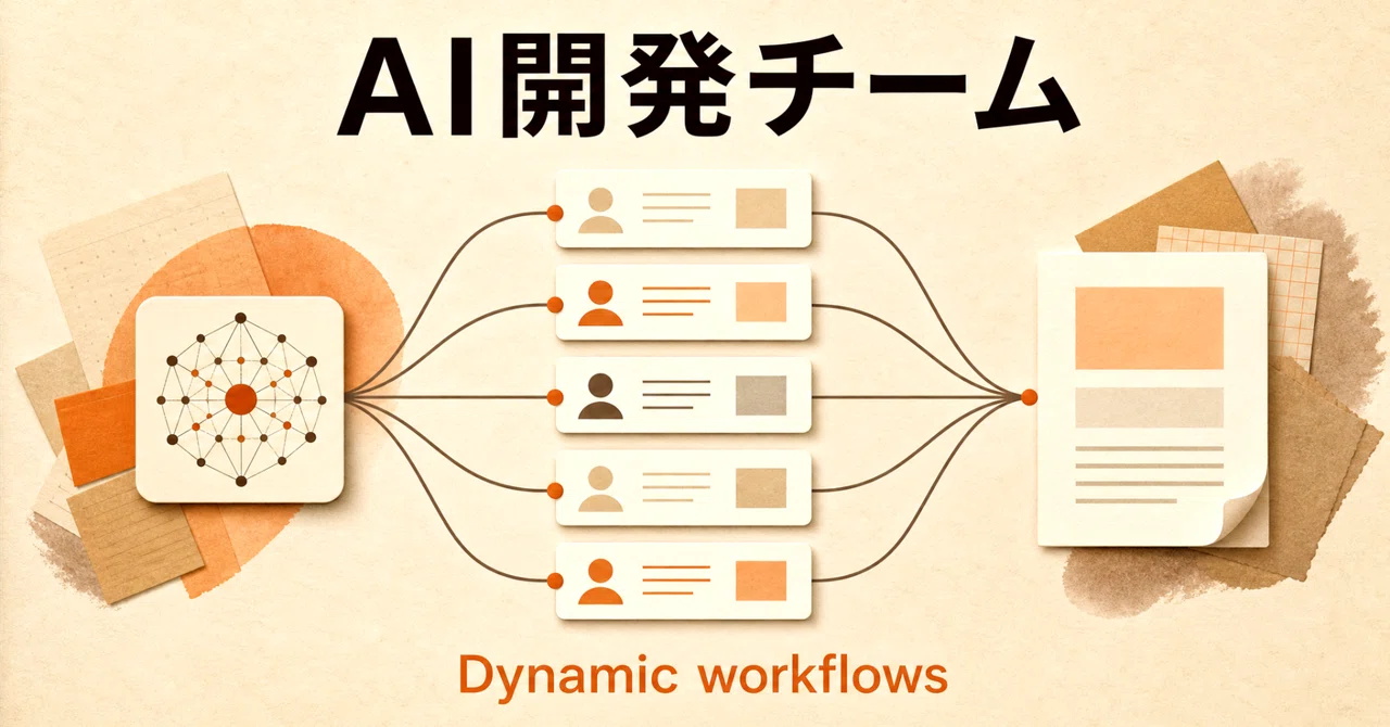 [Latest] What are Dynamic workflows in Claude Code? An easy-to ...