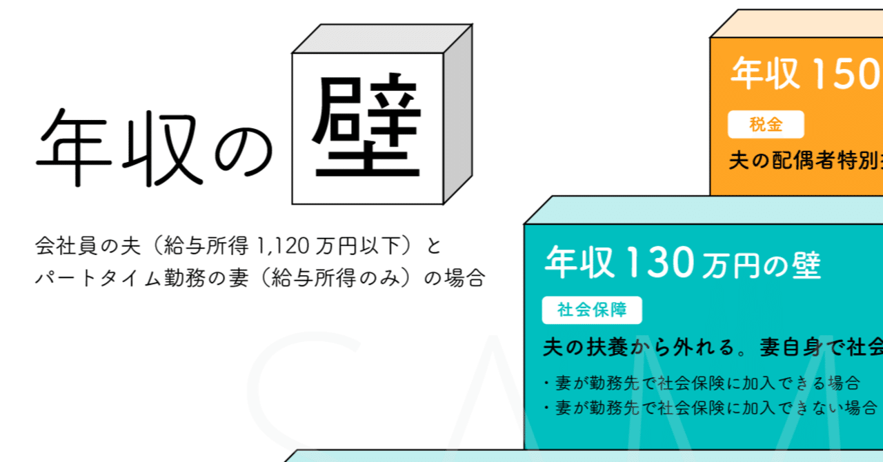 年収の 壁 を捉えるための図 橘 彩子 ayako tachibana note