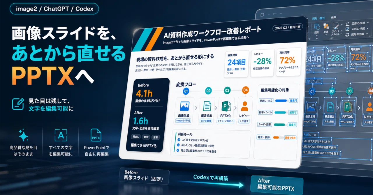 ChatGPT / Codexのimage2で作った画像スライドを、PowerPointであとから直せる形へ｜noah_works