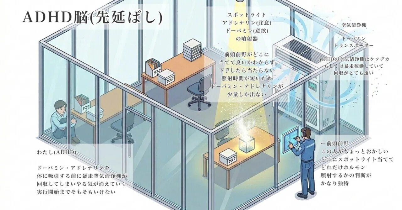 2026年版】ADHD脳ってなんなのか真剣に考えた｜kakurega