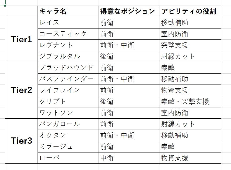 Apex Legends Seazon5 キャラ性能と編成考察 Right Note