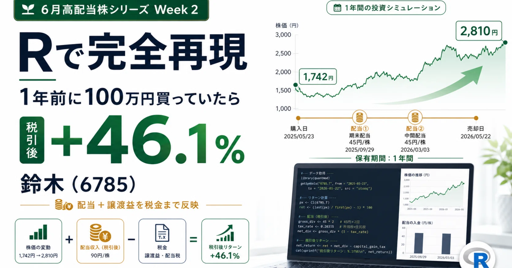 鈴木6785・第2週】Rで完全再現：1年前に100万円買っていたら税引後＋46