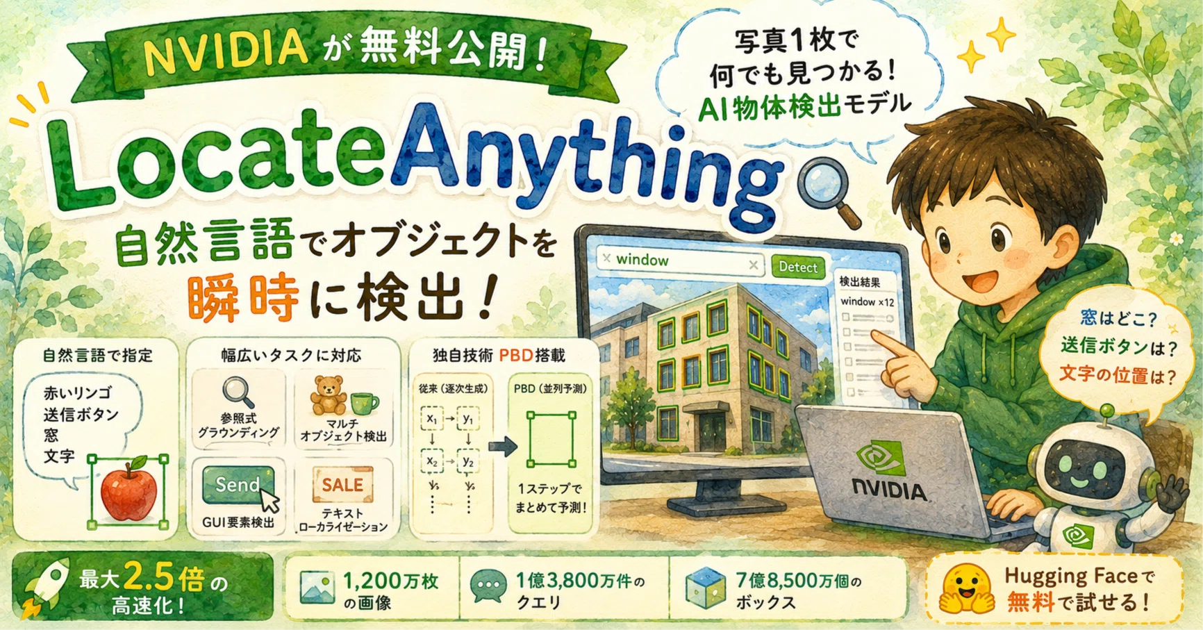 NVIDIAが無料公開した物体検出AI「LocateAnything」——写真1枚で何でも