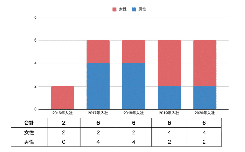 スクリーンショット 2020-06-12 13.39.38