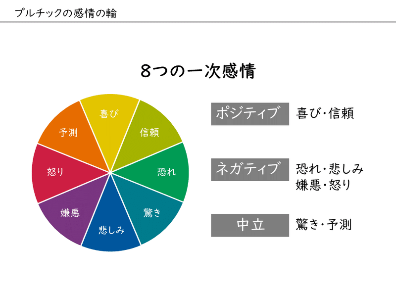 二 感情 怒り 次