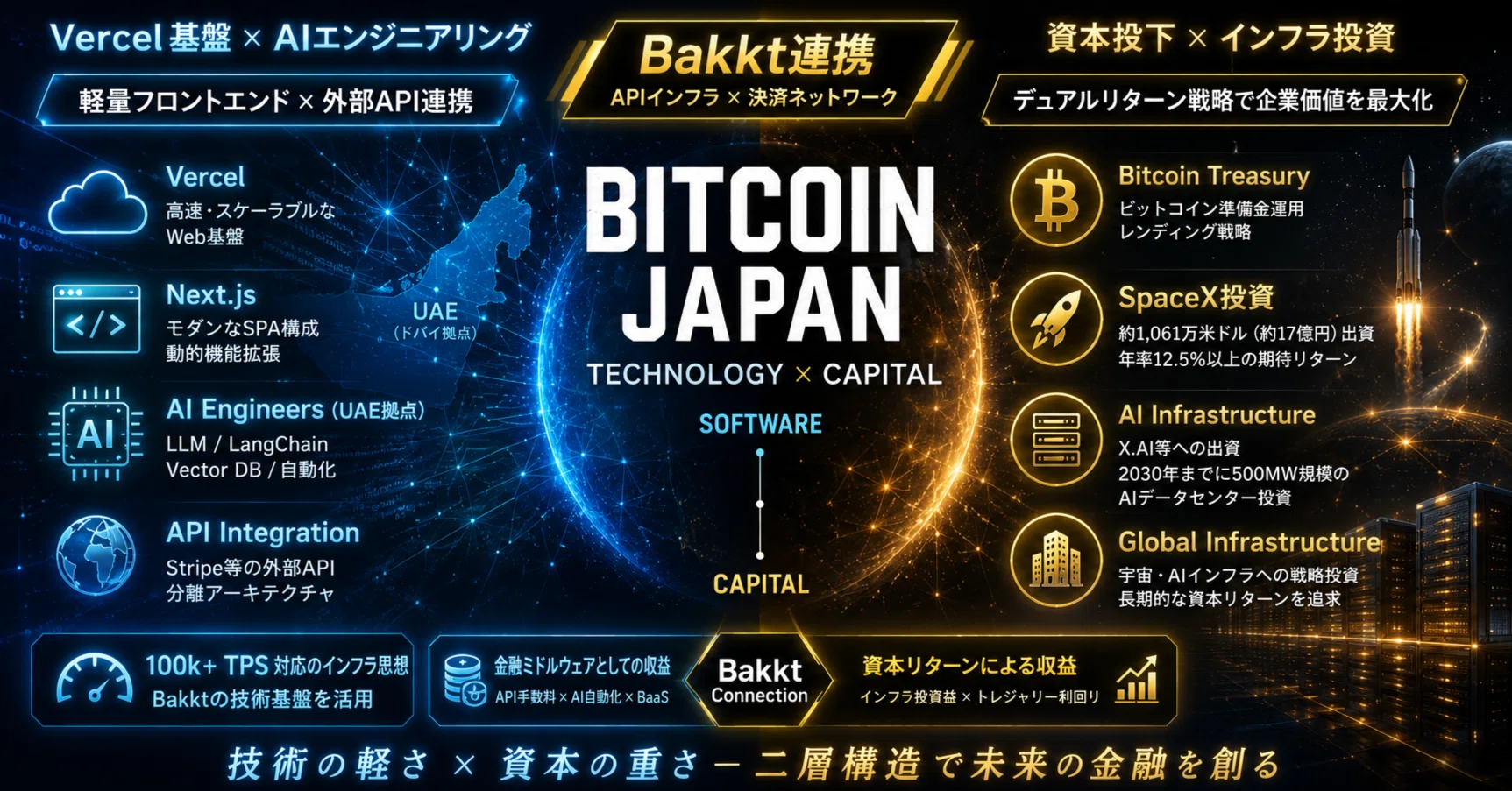 Bitcoin Japanの将来像──Bakkt連携と「技術×資本」の二層戦略を