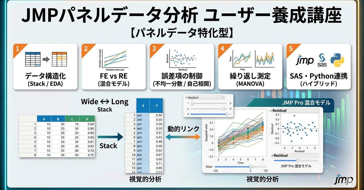 JMPによるデータサイエンス実戦：ユーザー養成講座｜platypus2000jp