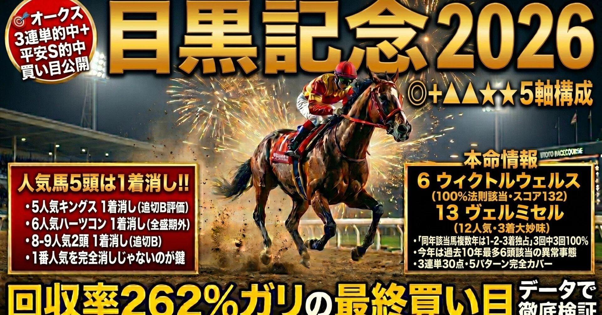 目黒記念2026 最終買い目】3連単30点で「同年複数該当年は1-2-3着独占