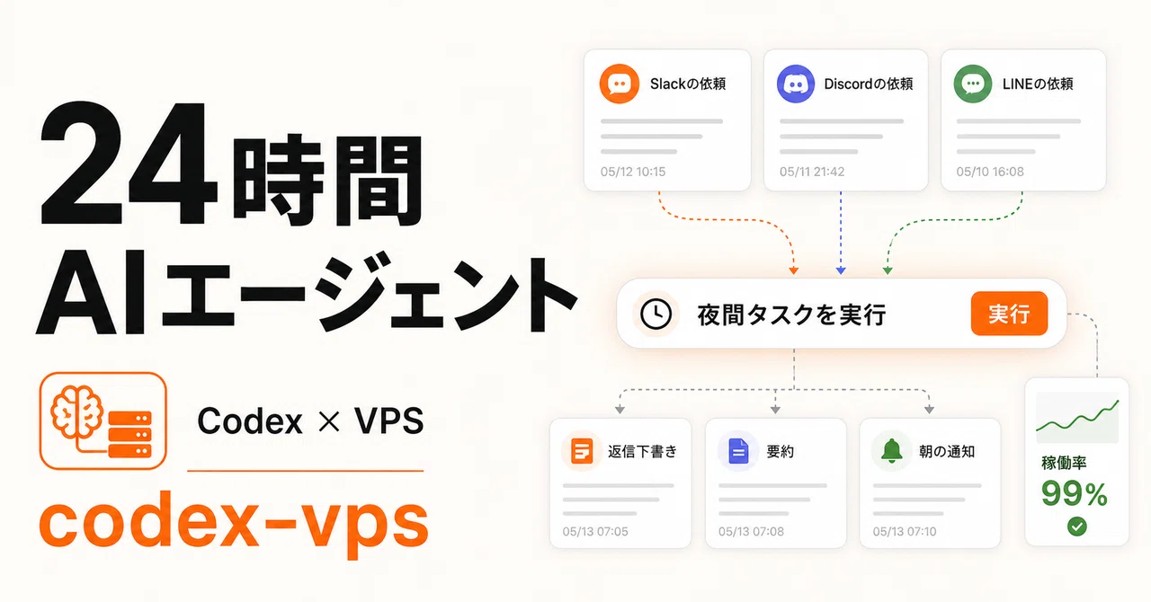 OpenAI Codex × VPS で24時間稼働するAIエージェントを作った話 — 月