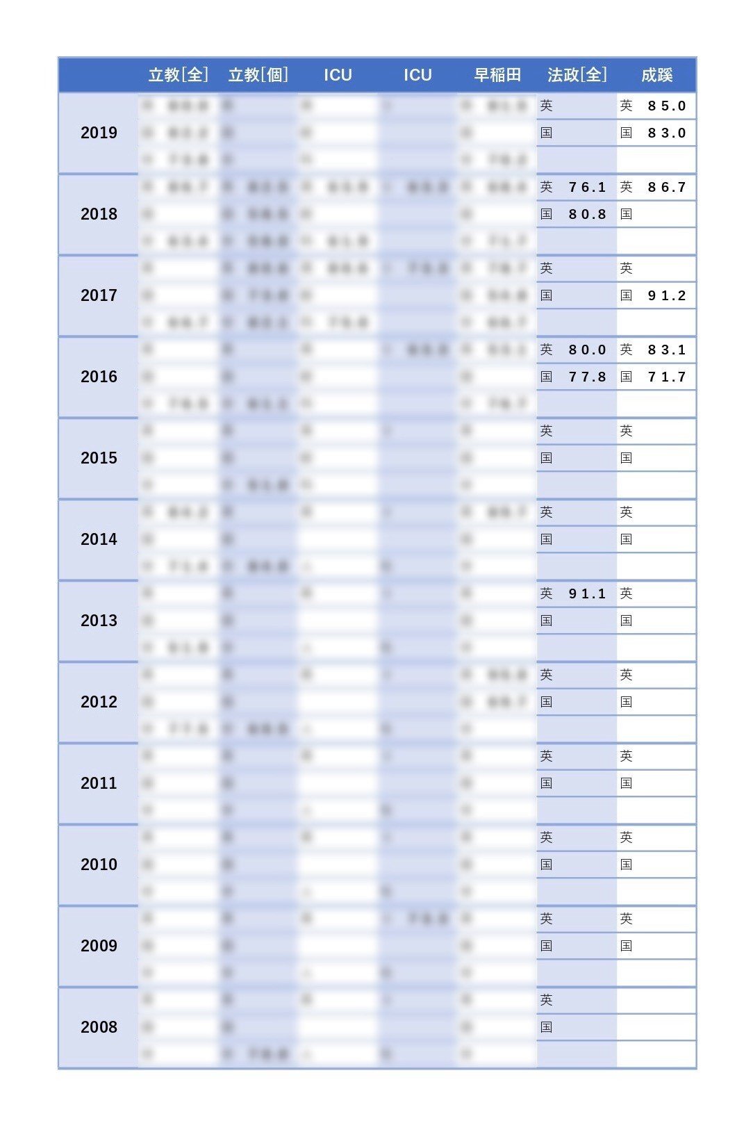 法政大学 グローバル教養学部u0026国際文化学部 [T] ①入試概要～過去問戦歴｜暁音 Akane