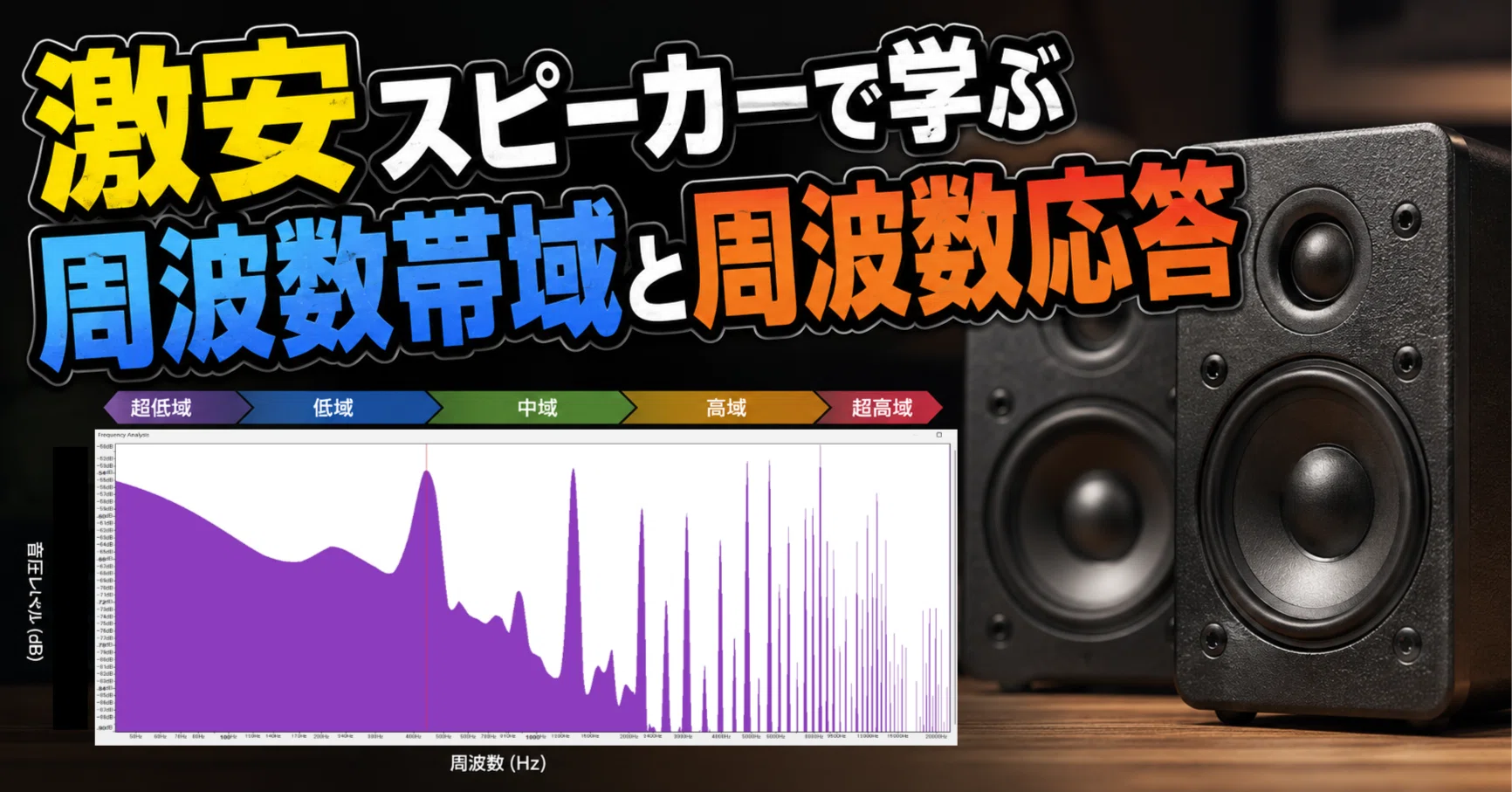 激安スピーカーで学ぶ周波数帯域と周波数応答｜えぬでんき