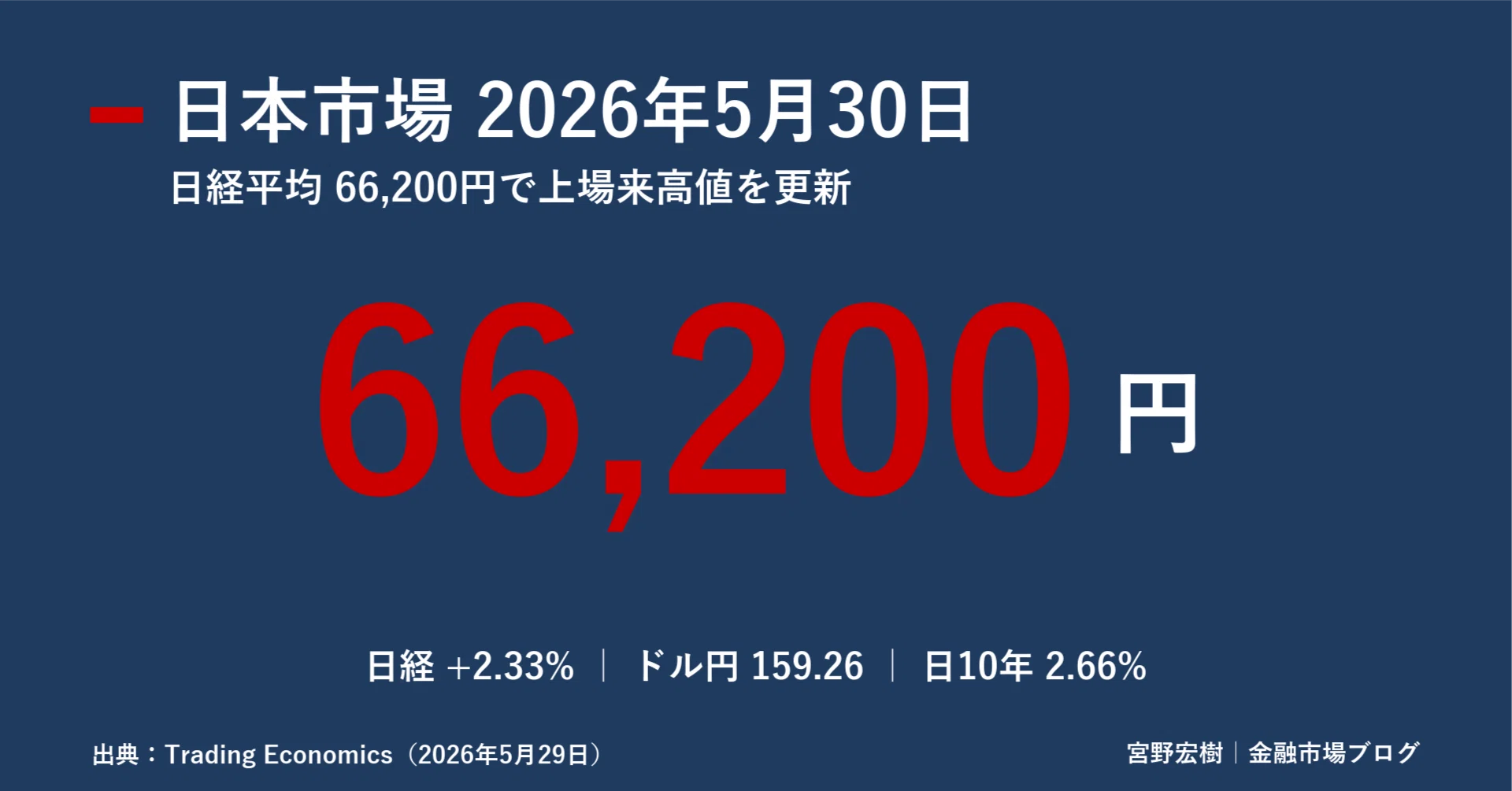 日本金融の数量分析（ほぼ新品、送料込） 日本金融市場レポート 2026年5月30日｜｜宮野宏樹
